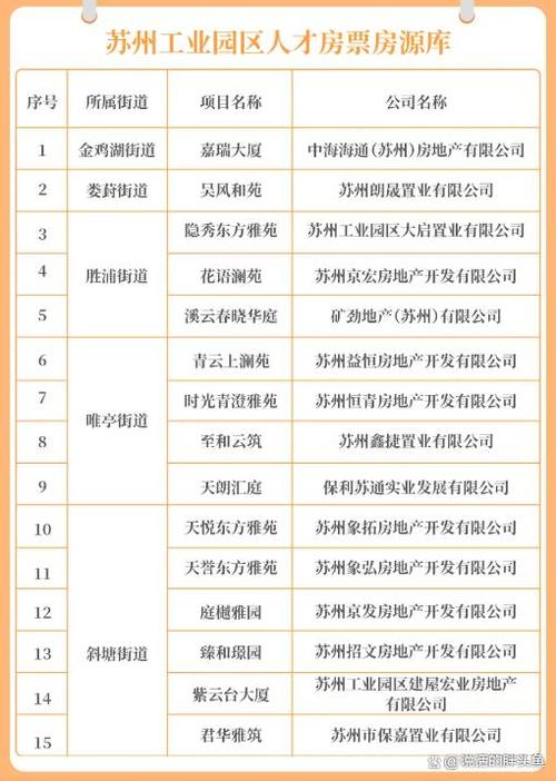 苏州买房补贴新政,苏州买房补贴新政策
